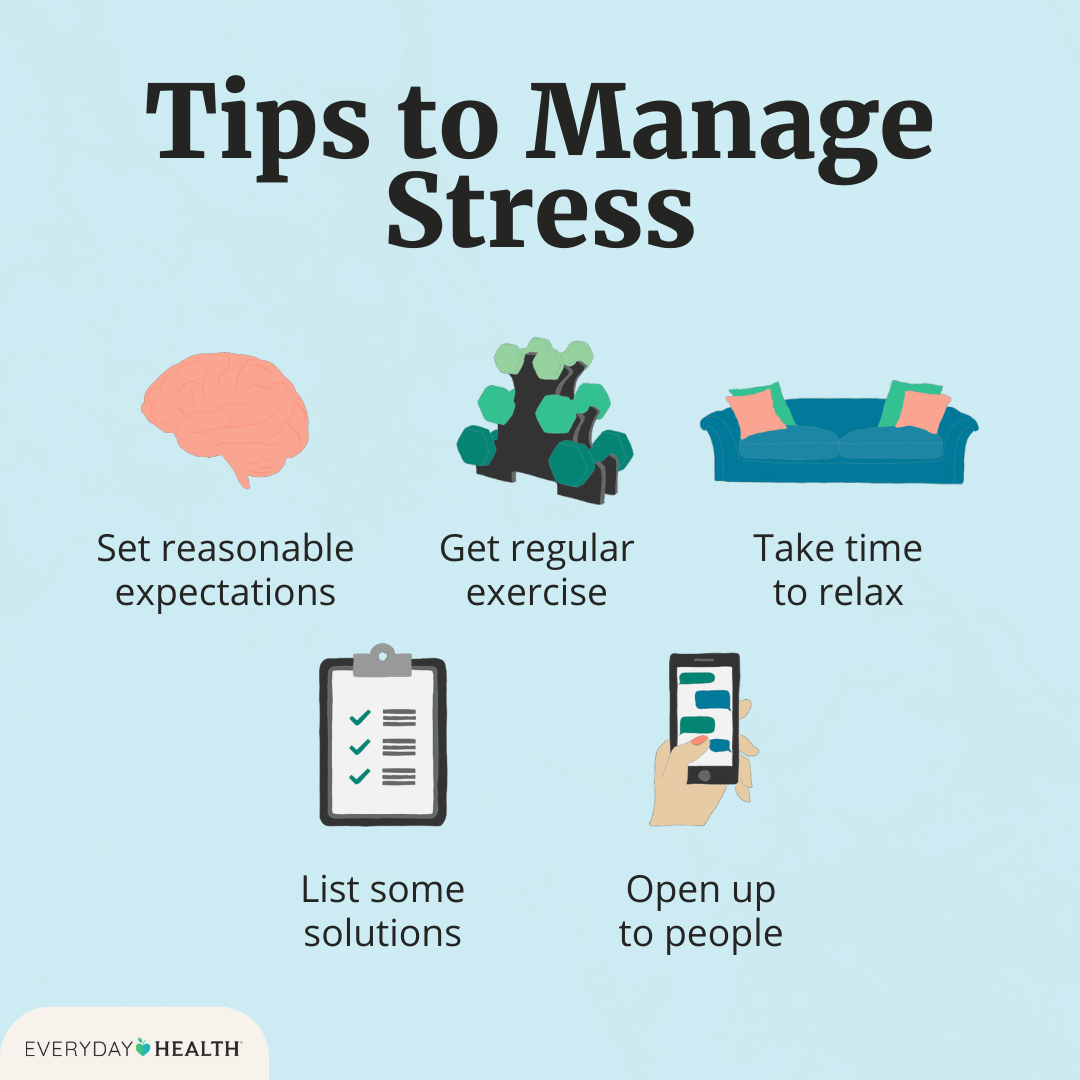 All you need know about Stress Management